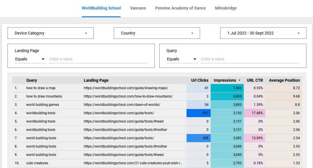 Data studio interfaces for Analytics and Search Console